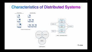 Distributed systems for stream processing : Apache Kafka #apachekafka #freedata