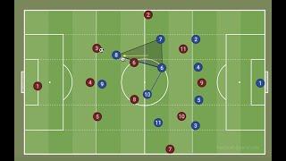 How To Press A Back 3 -  Defensive Tactics Using A 4-5-1