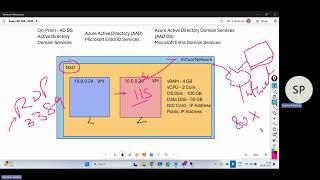 03 AZ-104 Azure Administrator Training 2025 | Full Course with Labs & Real-World Scenarios