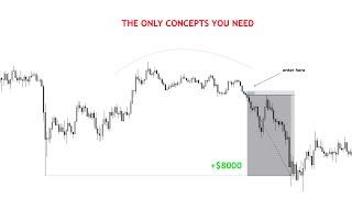 The ONLY Strategy You Will Need to be Profitable Trading (Swings/Scalps/Daytrades)