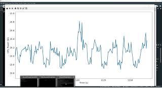 Measuring and Visualizing GPU Power Usage in Real Time with asyncio and Matplotlib