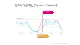 [엑셈 웨비나] 시계열 데이터 비정상 탐지