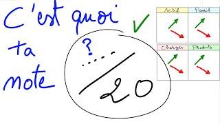 C35 : Curieux de savoir ta note en Comptabilité dans ce premier exercice !