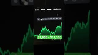 Avalanche $10 - $115, 10X?
