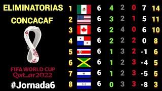 RESULTADOS y TABLA DE POSICIONES Jornada #6 OCTAGONAL FINAL CONCACAF rumbo a CATAR 2022