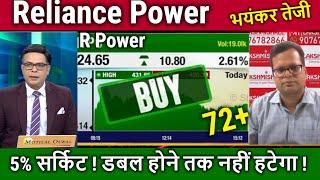 Reliance power latest news,Buy or not ?Analysis/R Power Share Latest News,reliance power target