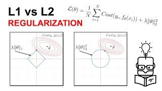 L1 vs L2 Regularization