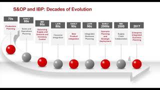 How to build the case for change from S&OP to full IBP