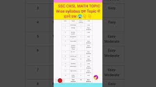  ssc chsl syllabus 2025।ssc chsl math syllabus 2025।ssc chsl syllabus 2024।#sscchsl #maths #shorts