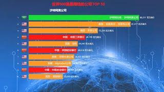 数据可视化：世界500强最赚钱的公司Top 50，第一名不是中国的，也不是美国的