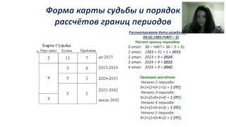 "Увлекательная Нумерология.Карта Судьбы - часть1"