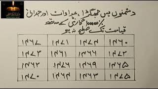 Adawat ka Taweez| Dhusmano ke dirmiyan jhagra karwane ka Amal | Najaiz rishton me judai ka amal