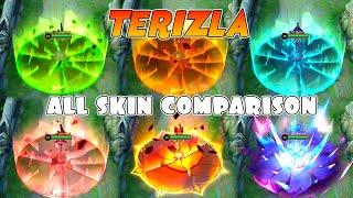 Terizla All Skin Comparison 2025