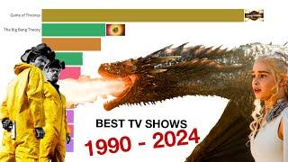 Most Popular TV Shows 1990 - 2024