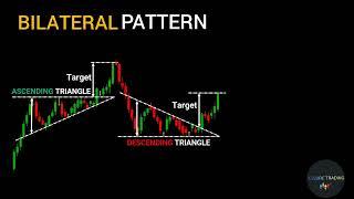 BILATERAL PATTERN #chartpatterns |Stock #market |Price action| Forex | crypto | Technical Analysis
