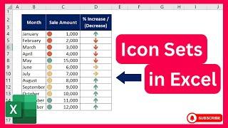 How to Use Icon Sets in Excel - Conditional Formatting | Data Visualization in Excel |Urdu/Hindi