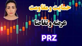 نواحی عرضه و تقاضا ، حمایت و مقاومت ، PRZ، دیلی تا پانزده دقیقه