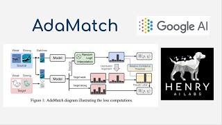 AdaMatch Explained!