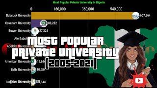 Most Popular Private University in Nigeria | Otaku Mr Prince