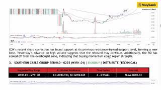 Maybank Investment Bank's Daily Technical Analysis | 10 Mar 2025