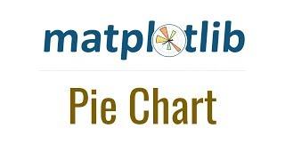 Matplotlib Tutorial 6 - Pie Chart