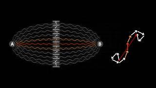 How self-interference leads to a stright light ray (U1-07-04)