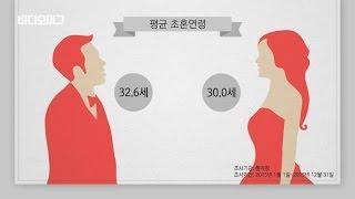 [VIDEOMUG] 결혼, 꼭 해야 하나?…SNS서 '비혼' 언급 700% 급증 / SBS