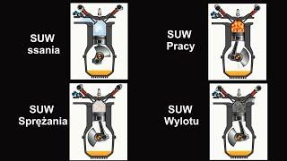 Silnik czterosuwowy zasada działania