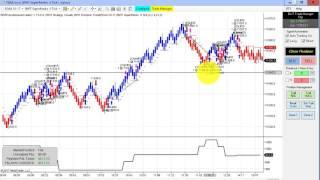 Gold, Algorithmic Trading, Ninjatrader Strategy,Crude Oil, Automated Trading,Blue Wave Trading