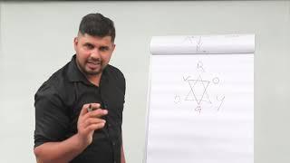 Alfaparf Color Course By Mr. Chamika Manchanayaka - Ep 1