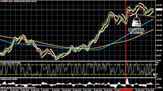 Daily Forex News :EUR/JPY Technical Analysis for July 12rd 2013