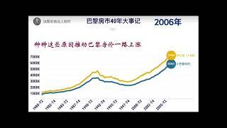 巴黎房市40年大事记详解 — 你以为巴黎房价不会跌么。 最大一次熊市跌过40%