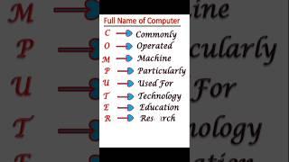 Full form of Computer. Computer ka full form #computer #computerbasics #shorts