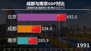 成都與南京GDP對比，看兩城近30年數據比較