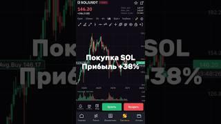 Криптовалюта Solana SOL +38%