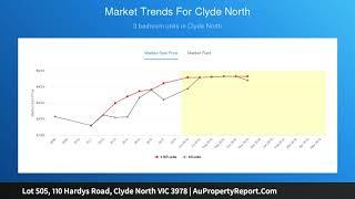 Lot 505, 110 Hardys Road, Clyde North VIC 3978 | AuPropertyReport.Com