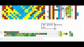 로또1151회 5차분석 @ 총 정리 선택  //고정수    @ @@ //1120회 1등2등 각 1명@1116*1117 2등   @1108회 1046 1등1명 //1045-회차 1등