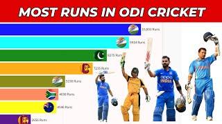 Top 10 Batsmen with Most Runs in ICC ODI Cricket History | 1971-2023 | Virat Kohli | Babar Azam