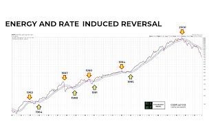 Stocks: Is It Time to Panic?