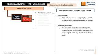 1. Rev Assurance Series - The Fundamentals