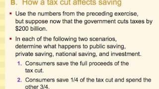 Saving, Investment, and the Financial System