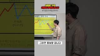 아파트 가격 이렇게 하락할 겁니다 | 이경민의 부동산하이킥