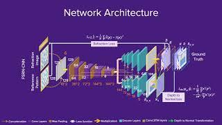 Dynamic Fluid Surface Reconstruction Using Deep Neural Network