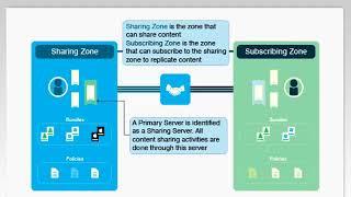 Enabling a Zone for Content Sharing   ZENworks