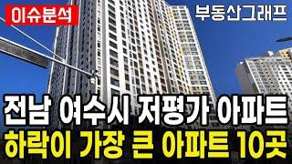 여수 아파트 저평가된 곳을 노려라. 전남 APT 하락 랠리 계속. 하락이 가장 큰 10곳. #전망 #급매물 #갭투자 #분양가 #전세가 #여수엑스포