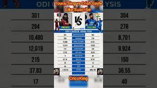 Youvraj Sing vs Crish Gayle kon he best #shorts #youvraj #cricket #ipl #cricketfever