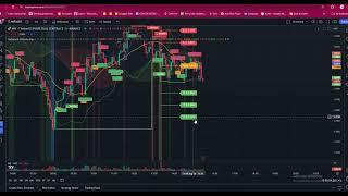 Accurate Trading signals with Techyrack Ultimate Algo