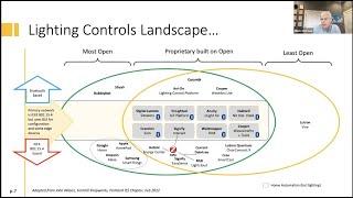 Wireless Lighting Controls – deja vu all over…