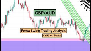 GBPAUD Swing Trading Analysis for 10th March 2025 by CYNS on Forex