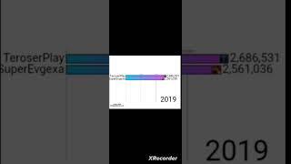 TeroserPlay vs SuperEvgexa  2013-2024